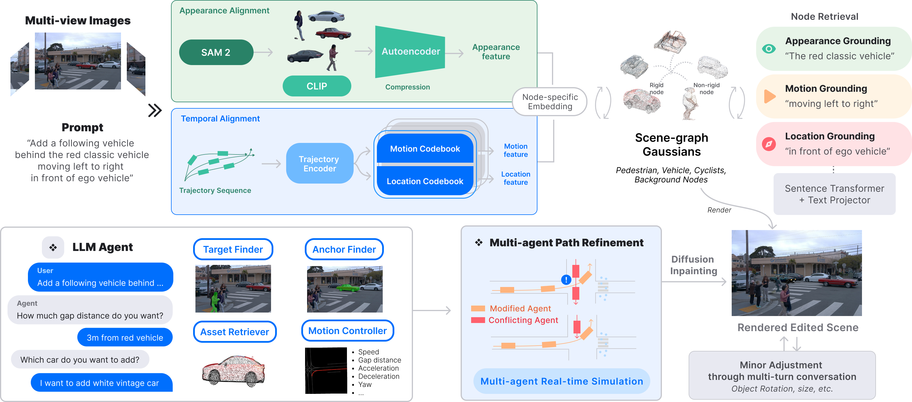 Methodology